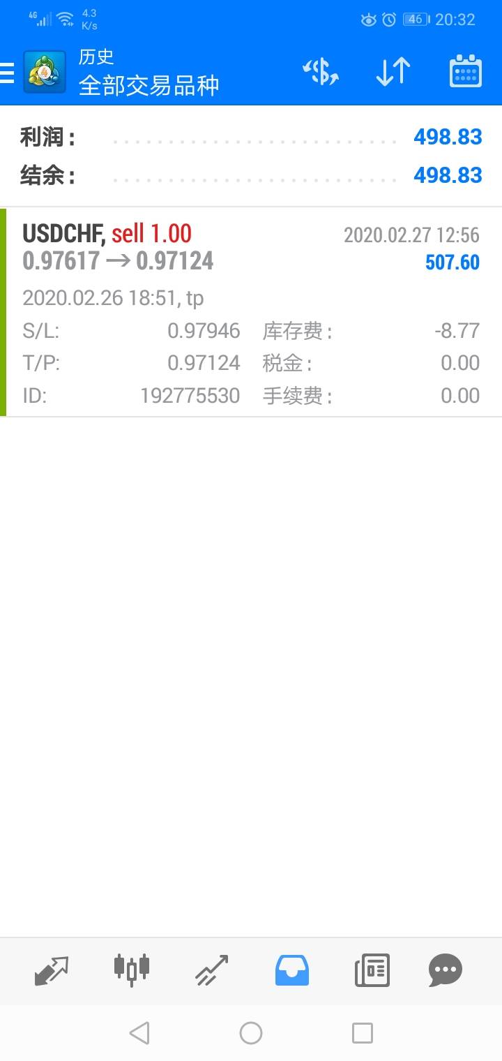 【今日重点关注的财经数据与事件】2020年2月28日 周五