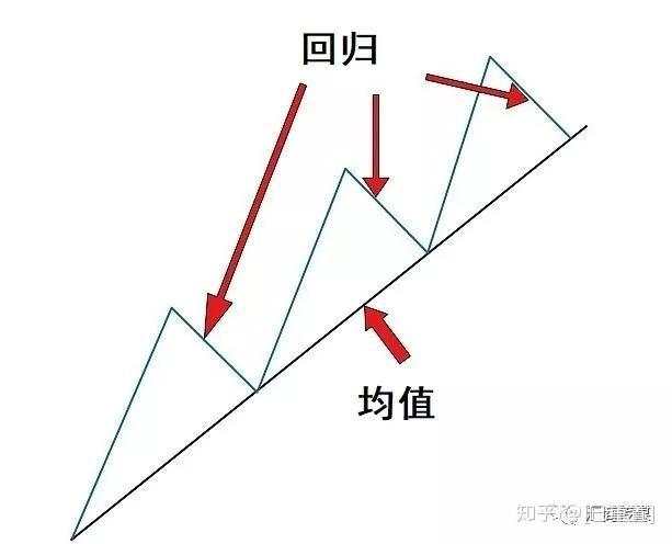想要轻松找准交易时机,掌握这一策略就够了!