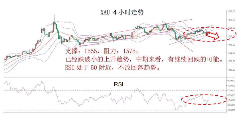 MEX GROUP：由于鲍威尔重申现政策恰当，因此，我们继续支持强势美元