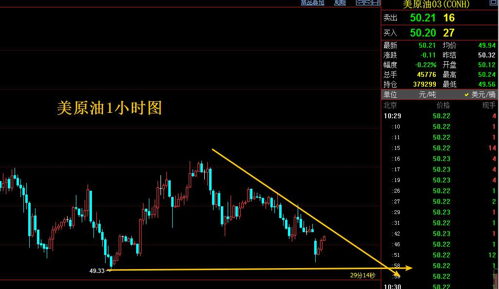 东一财经：2.10黄金冲高回落还会涨吗？原油行情分析操作建议
