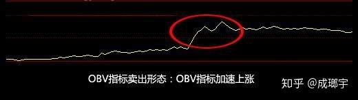 看懂OBV指标,不愁庄家洗盘!