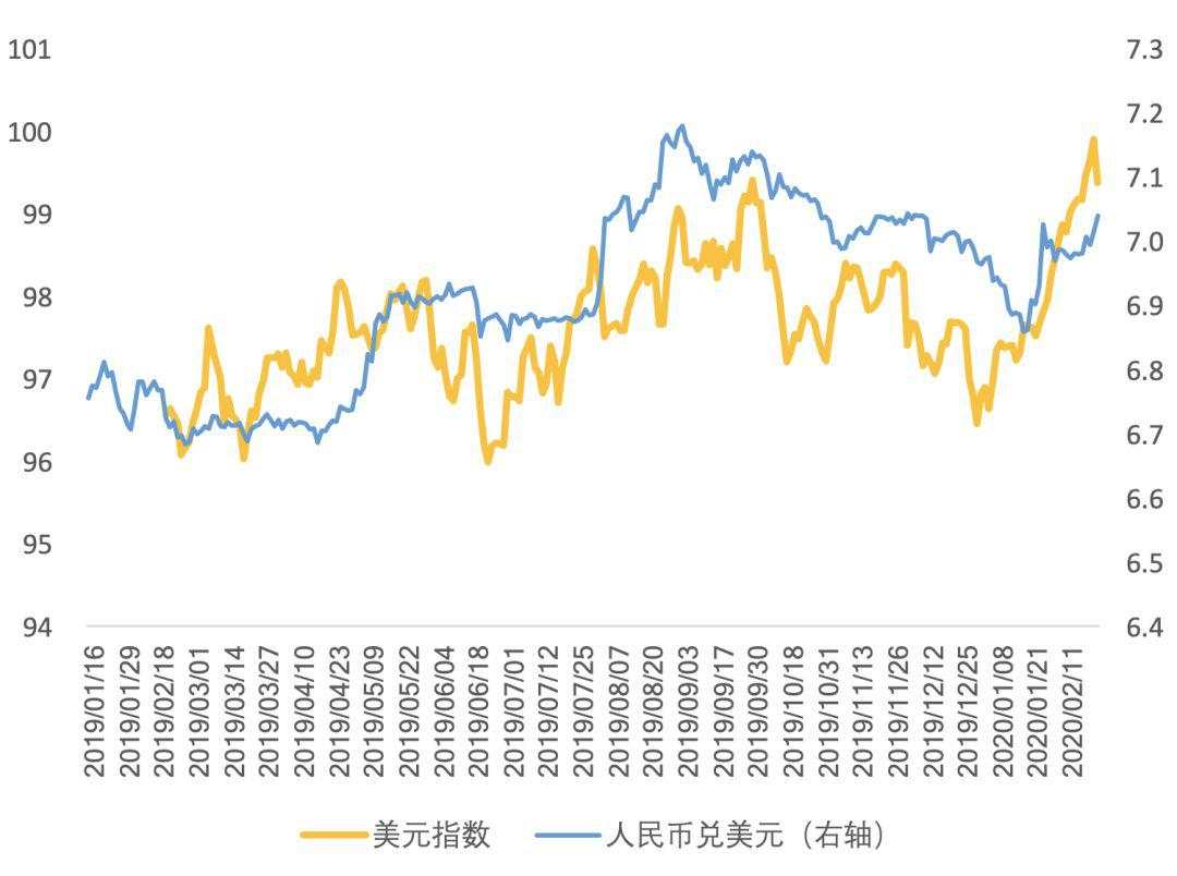 海外市场在避险什么？