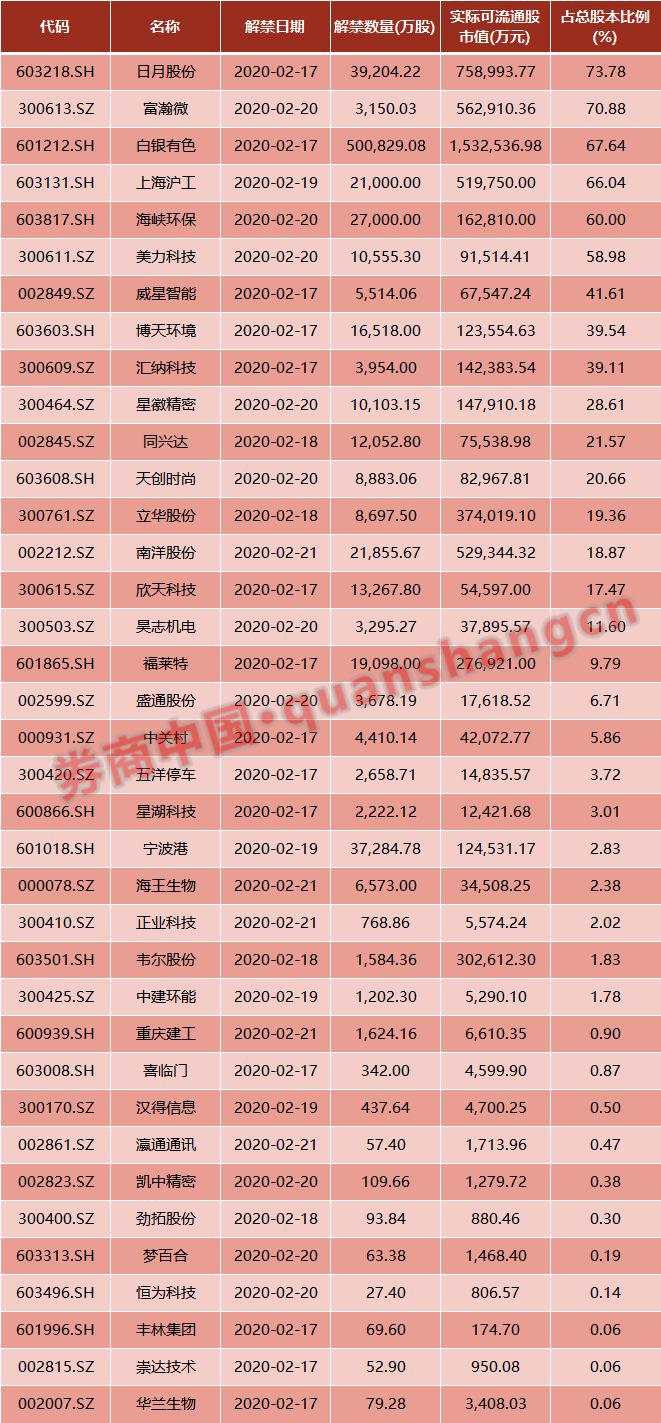 周末影响一周市场的10大消息（新股+点评）