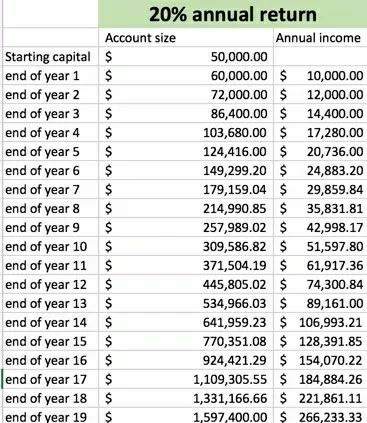 How to Make 1 Million USD in Trading?