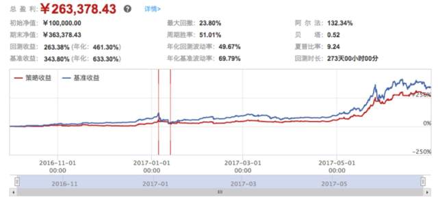 EMV指标策略