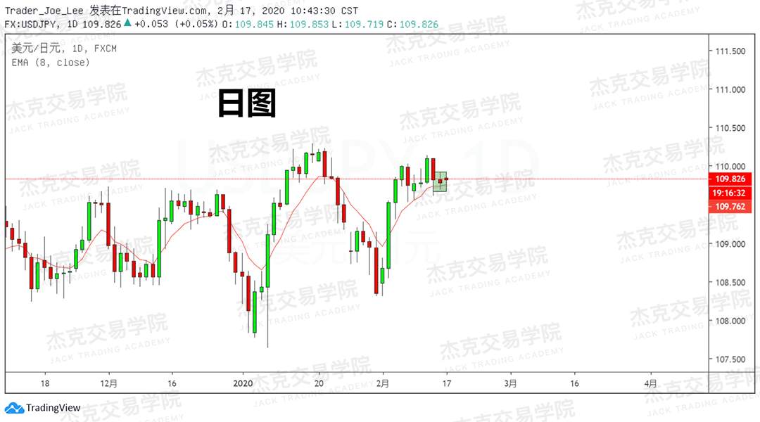 2月17日 策略研报 黄金/原油/英镑/欧元/美日/澳元/标普