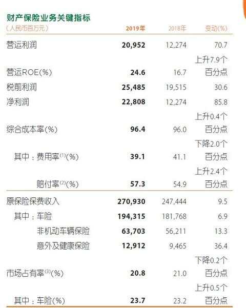 关于中国平安2019年年报中几个细节和难点的解读
