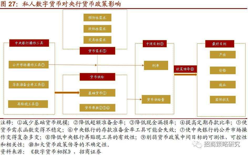 数字货币系列报告（一）全球央行加速布局，数字货币呼之欲出