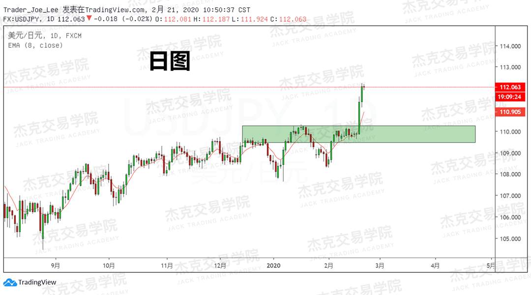 2月21日 策略研报 黄金/原油/英镑/欧元/美日/澳元/标普