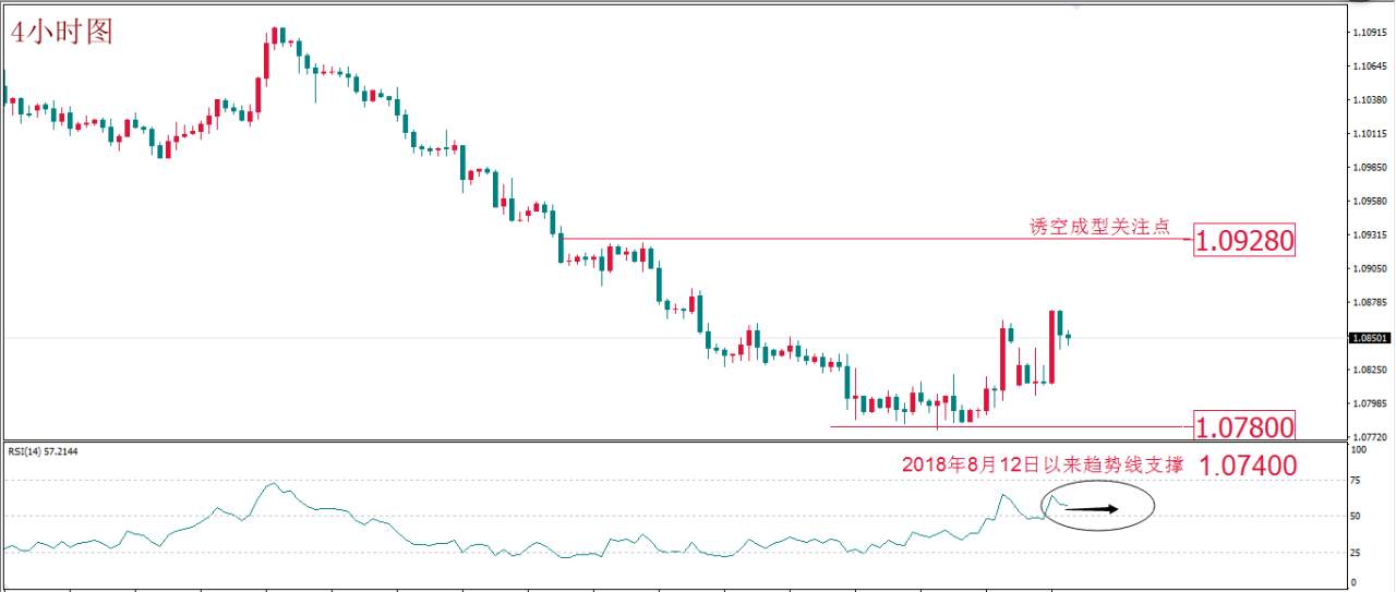 每日技术报告——疫情扩散避险难以评估交易者重点在于控制风险