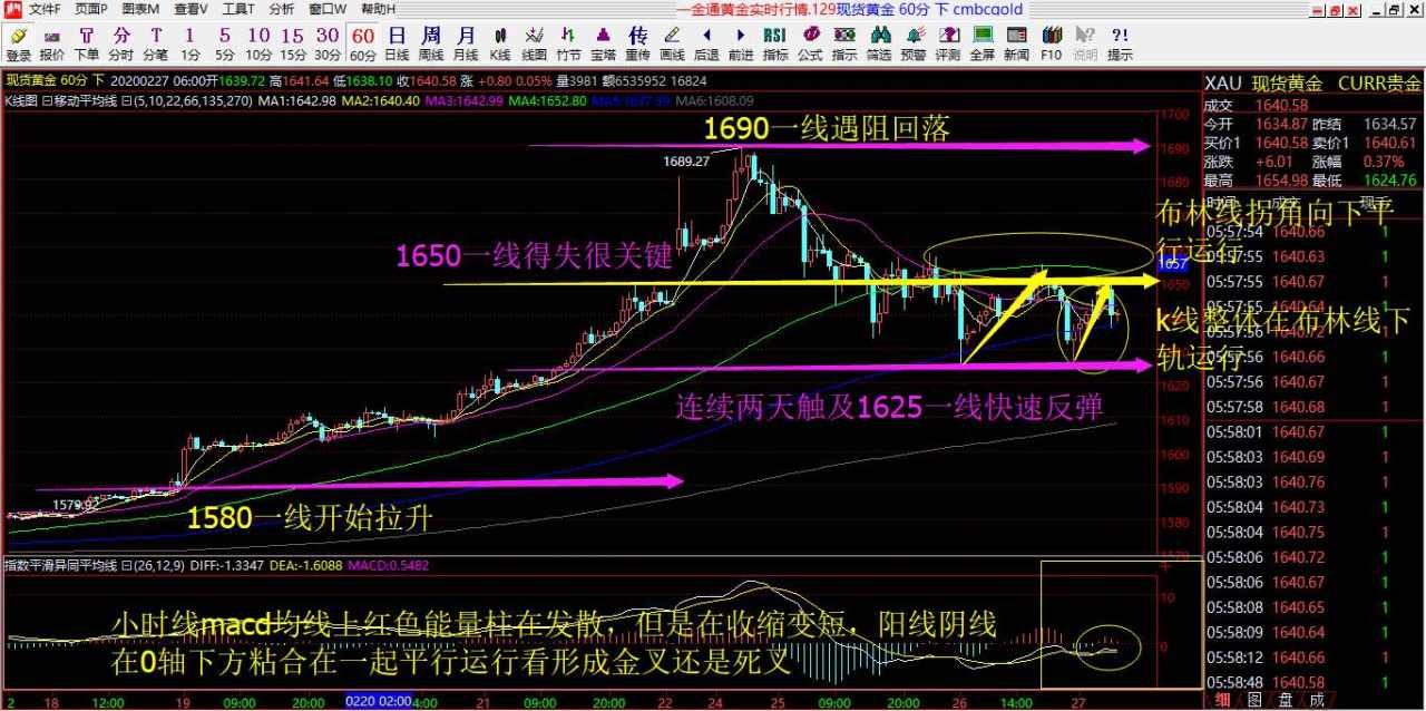 运行 布林 均线 发散 阳线 死叉