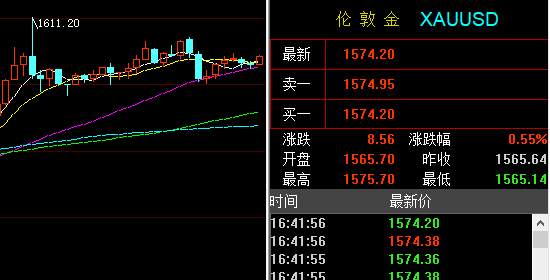 孙晨亮：2.13黄金原油晚间操作建议丨OEPC大幅调降年内需求