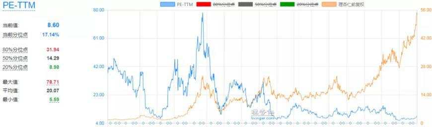 盈利超万科，任何时候买入都赚钱，这家水泥企业是怎么做到的？