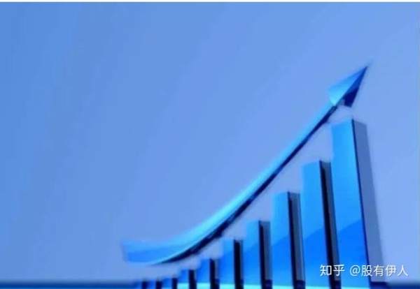 一个价值连城的指标“ROC”，利用ROC强势狙击优质股