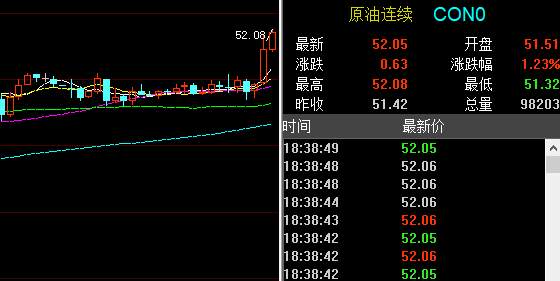孙晨亮：2.14原油晚间操作建议丨国际能源下调需求预期