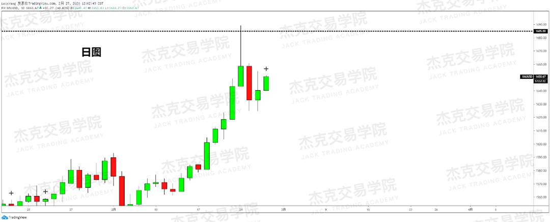 2月27日策略研报 黄金/原油/英镑/欧元/美日/澳元/标普/BTC