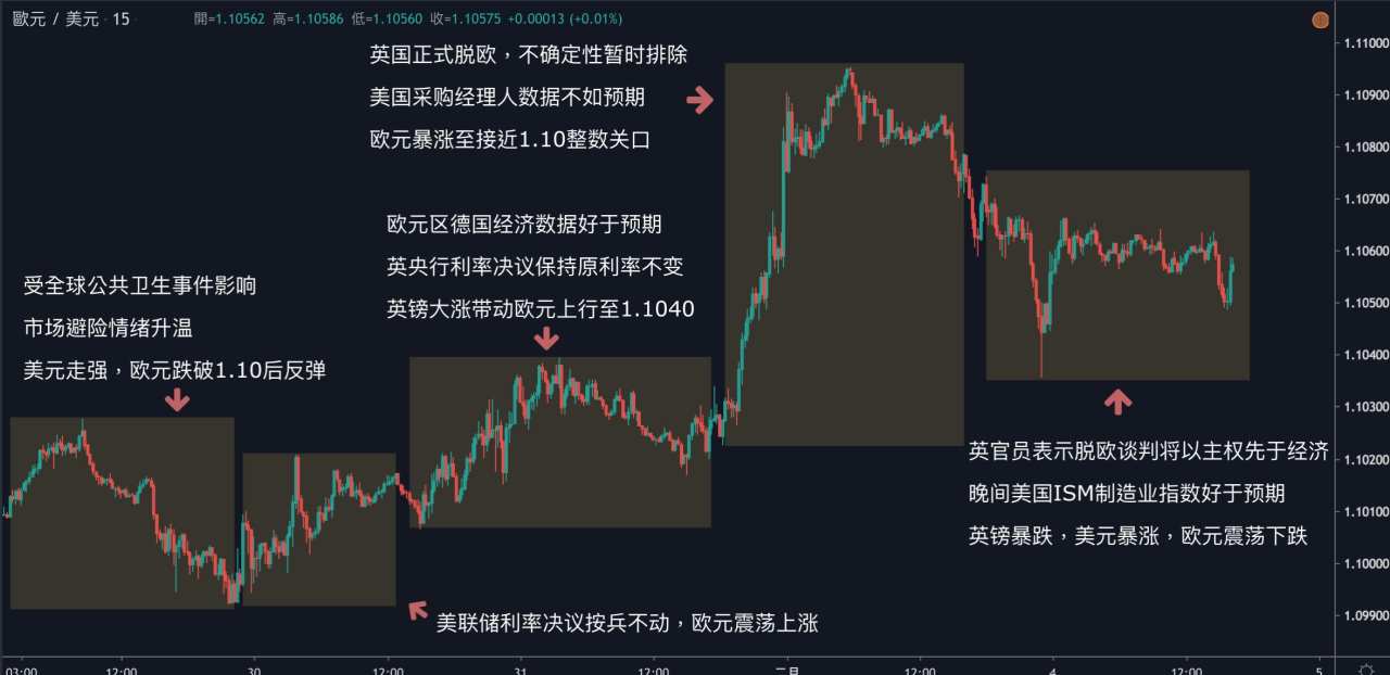 每日分析｜全球股市齐反弹，黄金回落1570；原油需求保持疲弱，美油跌破50关口；脱欧谈不拢，英镑又暴跌！
