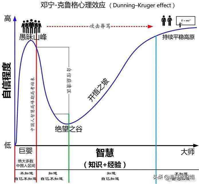 好比 了去 大浪 打鱼 航母 风浪