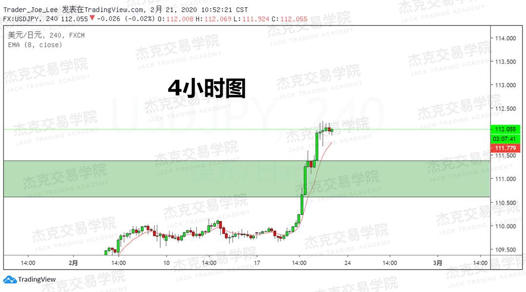 2月21日 策略研报 黄金/原油/英镑/欧元/美日/澳元/标普