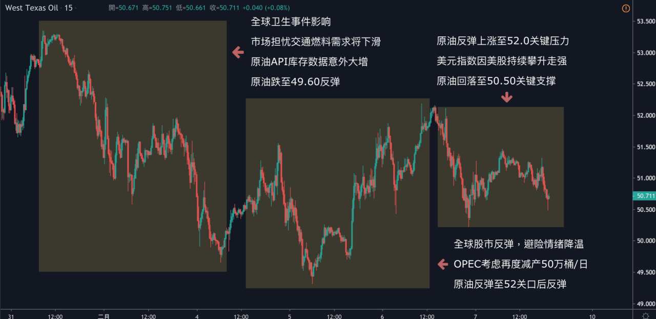 每日分析｜美股持续攀升，美元突破4个月新高，欧元英镑跌破日线支撑，非农能持续推动美元吗？