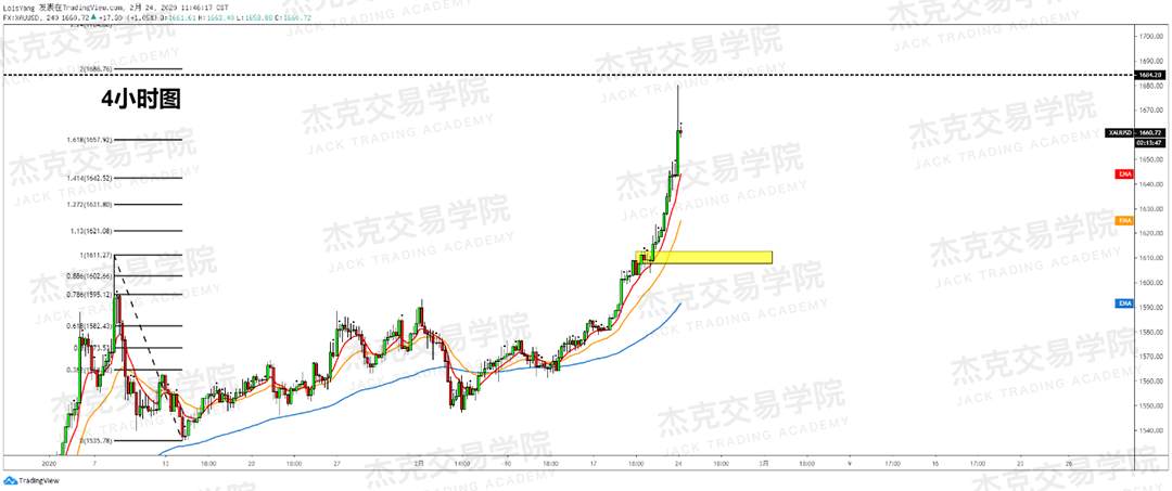 2月24日 策略研报 黄金/原油/英镑/欧元/美日/澳元/标普/BTC