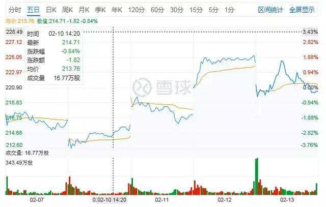 解读阿里巴巴Q3财报：营收净利润增长均超预期 财报亮眼却面临大挑战