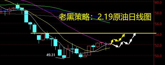 老黑策略：2.19原油分析策略