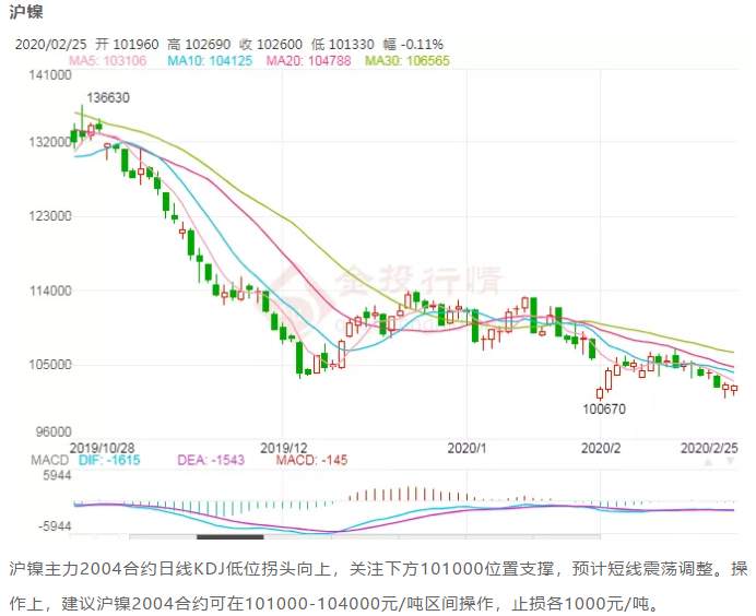 ALPHA每日洞察——2020-02-25