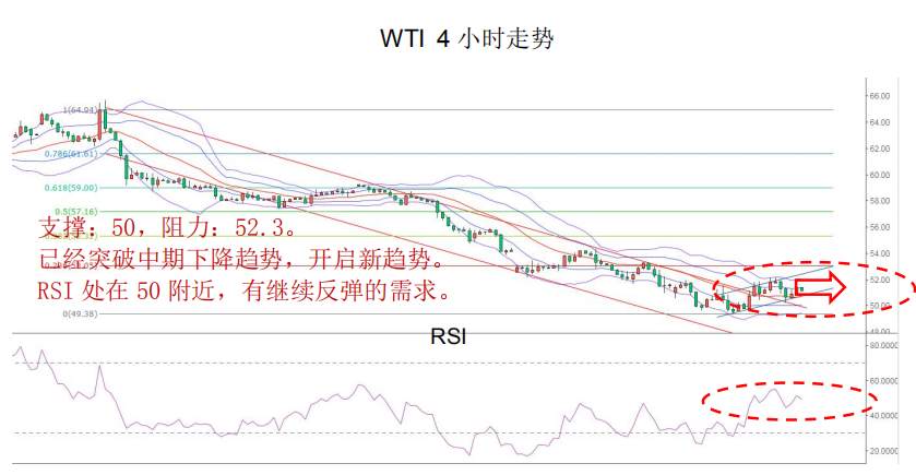 MEX Group：每日快讯（2020年2月7日）