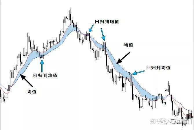 想要轻松找准交易时机,掌握这一策略就够了!