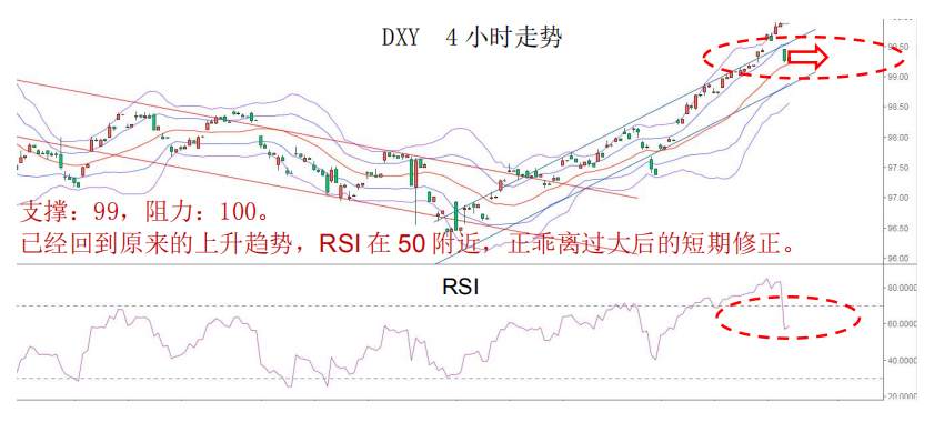 MEX GROUP:疫情依然严峻，避险情绪带动金价再创新高。