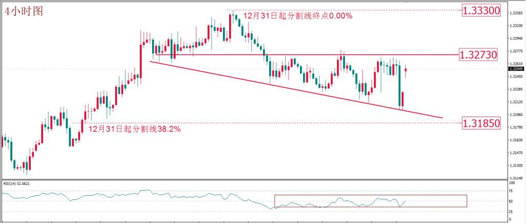 MexGroup：每日技术报告——疫情扩散避险难以评估 交易者重点在于控制风险