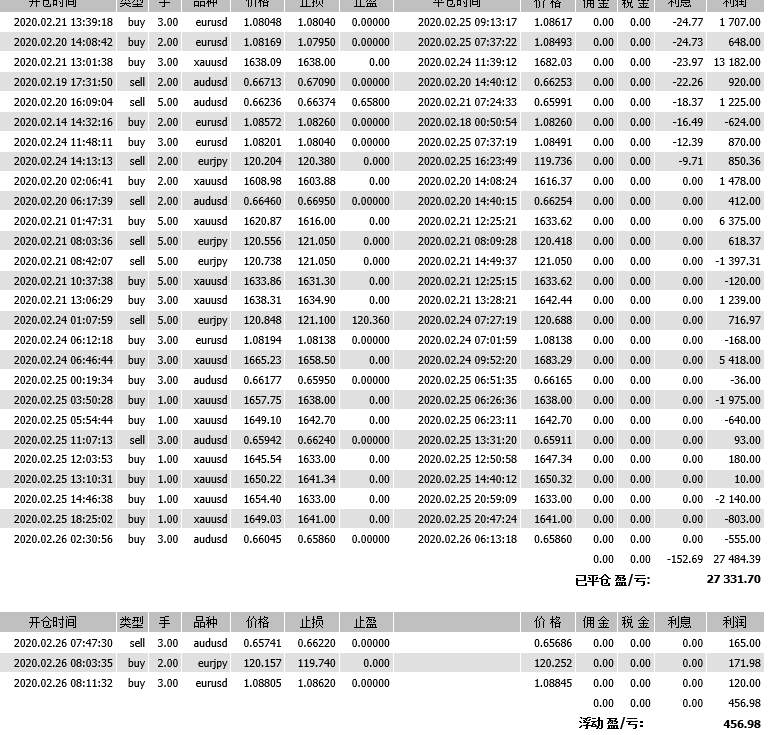 怎么香港的平台挂不上来