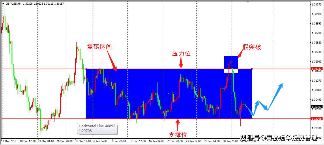 黄金遇阻回撤 英镑继续盘整