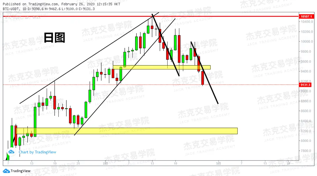 2月26日 策略研报 黄金/原油/英镑/欧元/美日/澳元/标普/BTC