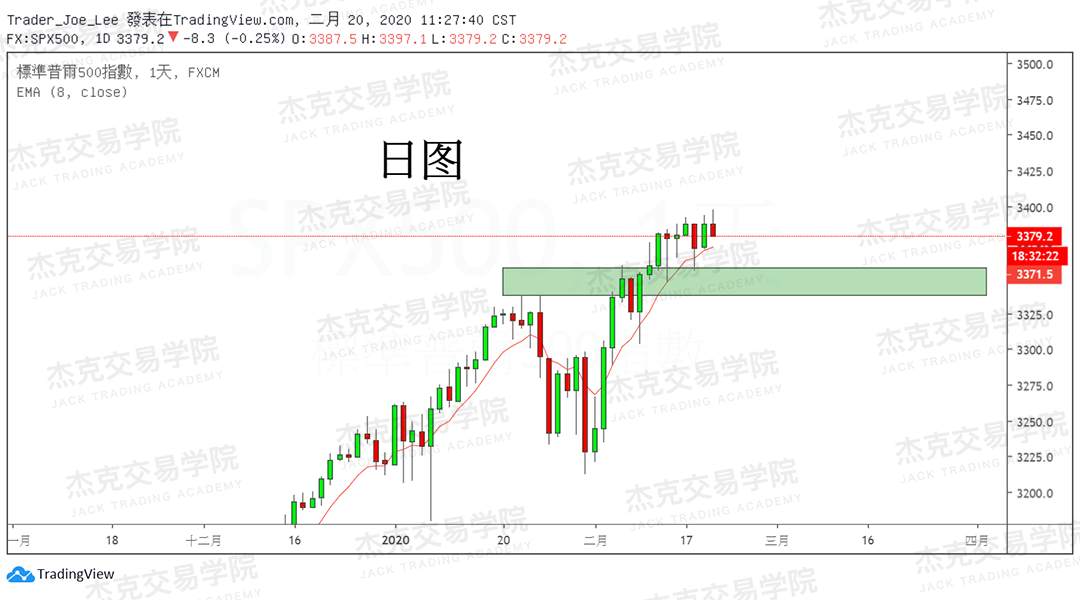 2月19日 策略研报 黄金/原油/英镑/欧元/美日/澳元/标普