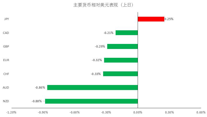 MEX Group：每日快讯（2020年2月10日）