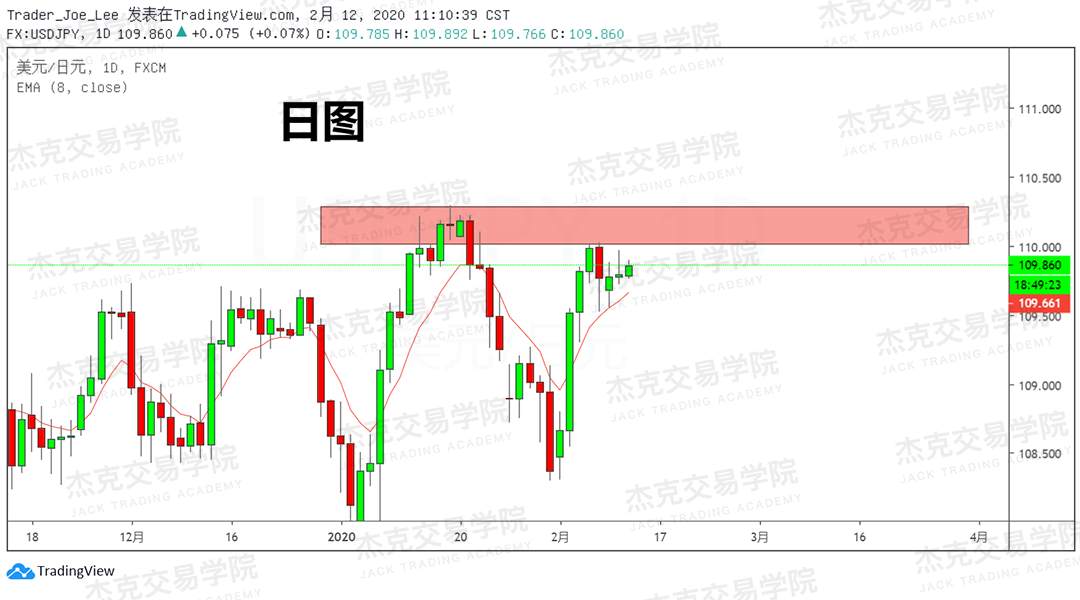 2月12日 策略研报 黄金/原油/英镑/欧元/美日/澳元/标普