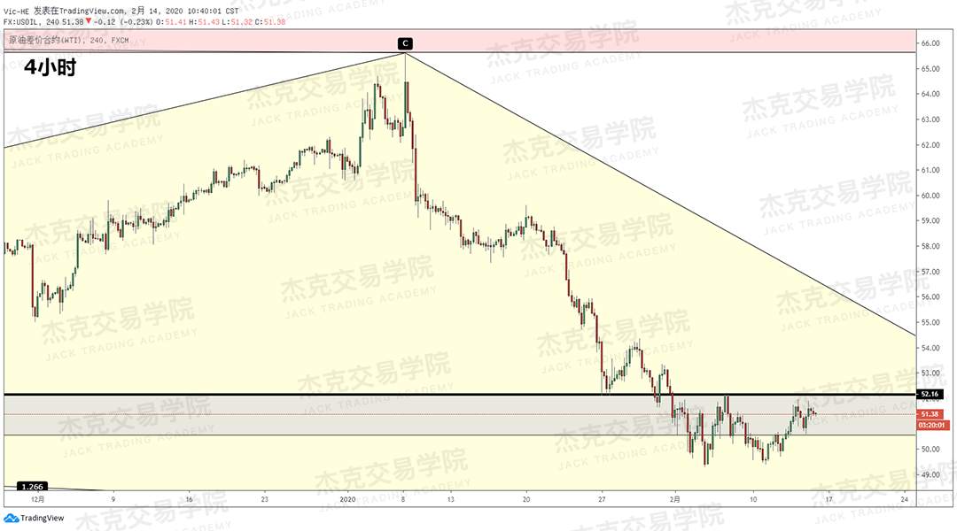 2月14日 策略研报 黄金/原油/英镑/欧元/美日/澳元/标普