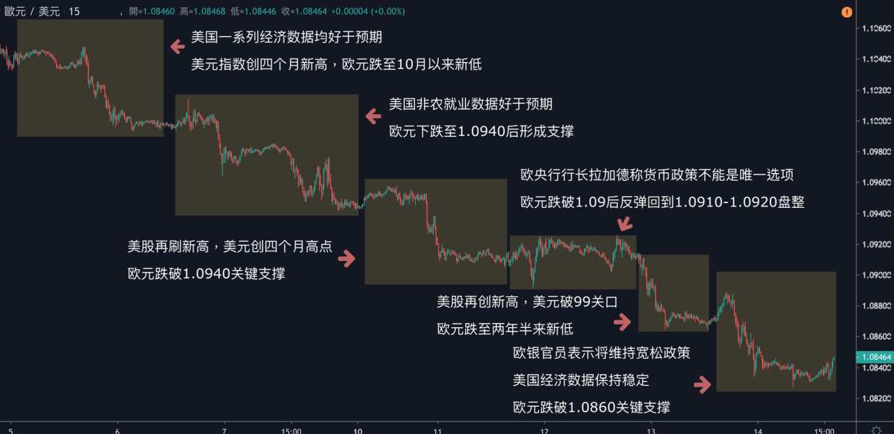 每日分析｜欧元英镑两样情，英首相大改内阁，英镑暴涨超百点；美国数据稳定，欧元跌至33个月新低