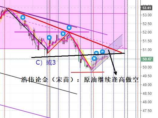 浩伟论金：2.4黄金短线留意1568得失，原油反弹依旧高空