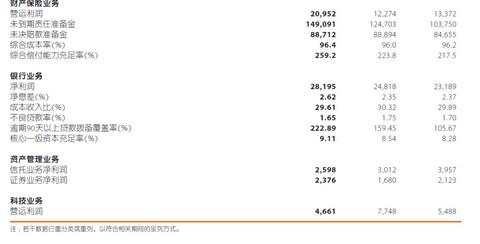 笑傲群雄，中国平安已经成为世界顶级综合金融服务公司