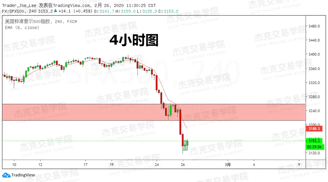 2月26日 策略研报 黄金/原油/英镑/欧元/美日/澳元/标普/BTC