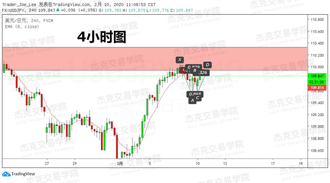 2月10日 策略研报 黄金/原油/英镑/欧元/美日/澳元/标普