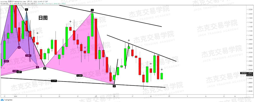 2月27日策略研报 黄金/原油/英镑/欧元/美日/澳元/标普/BTC