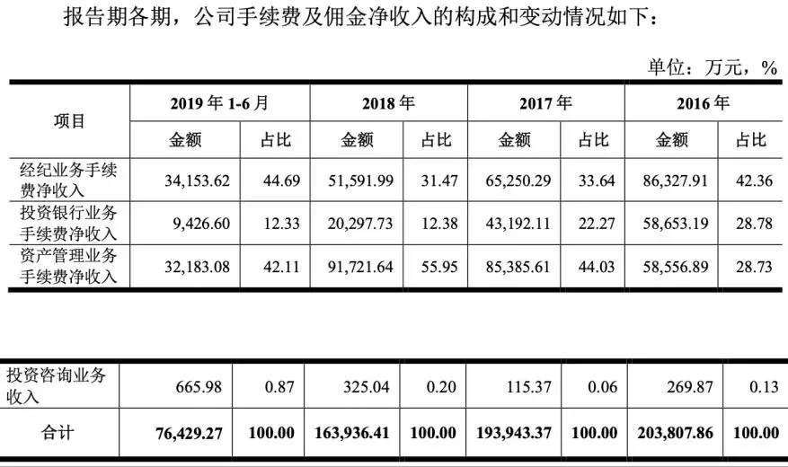 中银国际证券启动IPO发行，将发2.78亿股
