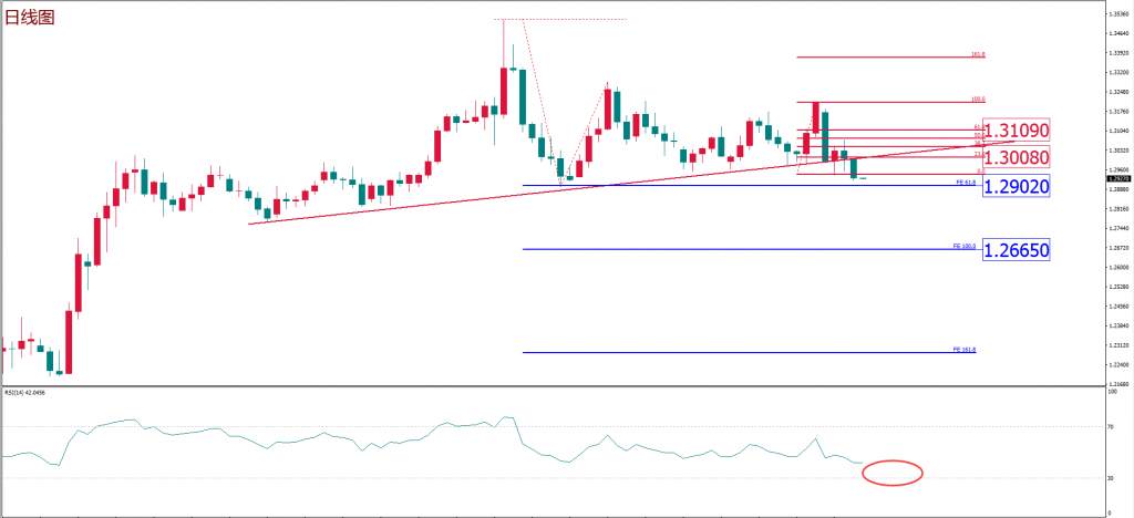 MEX Group：每日技术报告——特殊时期迎非农 日元影响或大于黄金？