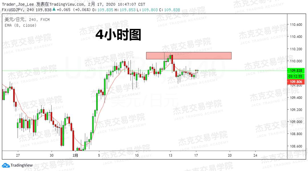 2月17日 策略研报 黄金/原油/英镑/欧元/美日/澳元/标普