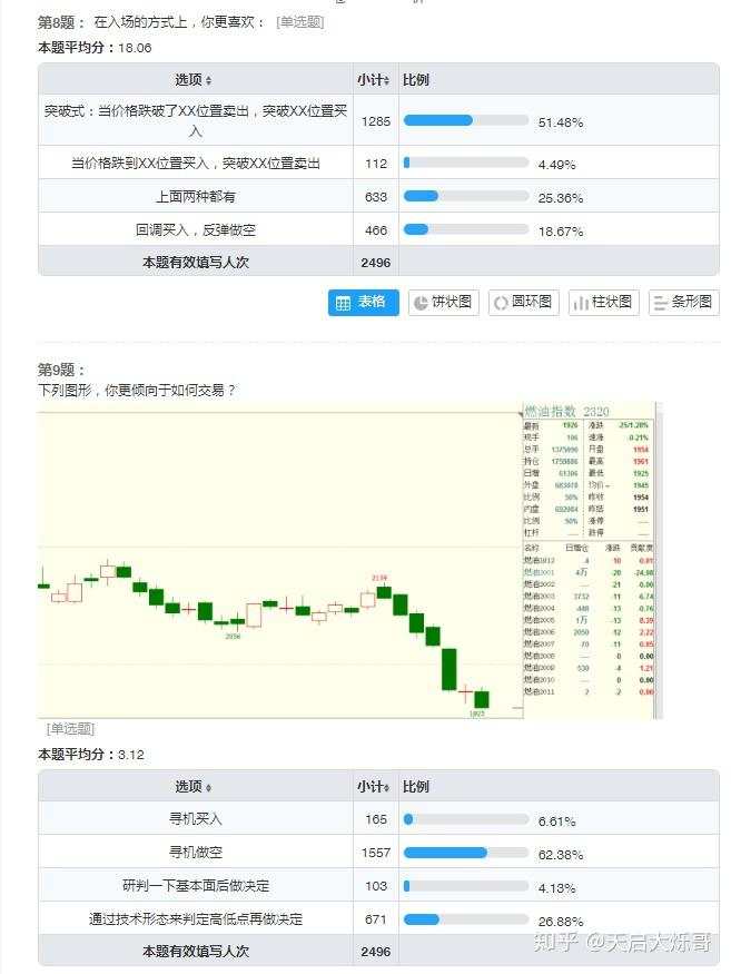 期货交易员测评：你是什么水准的交易员？