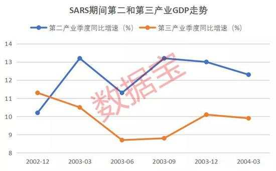 复盘历史 恐慌期会持续多久？